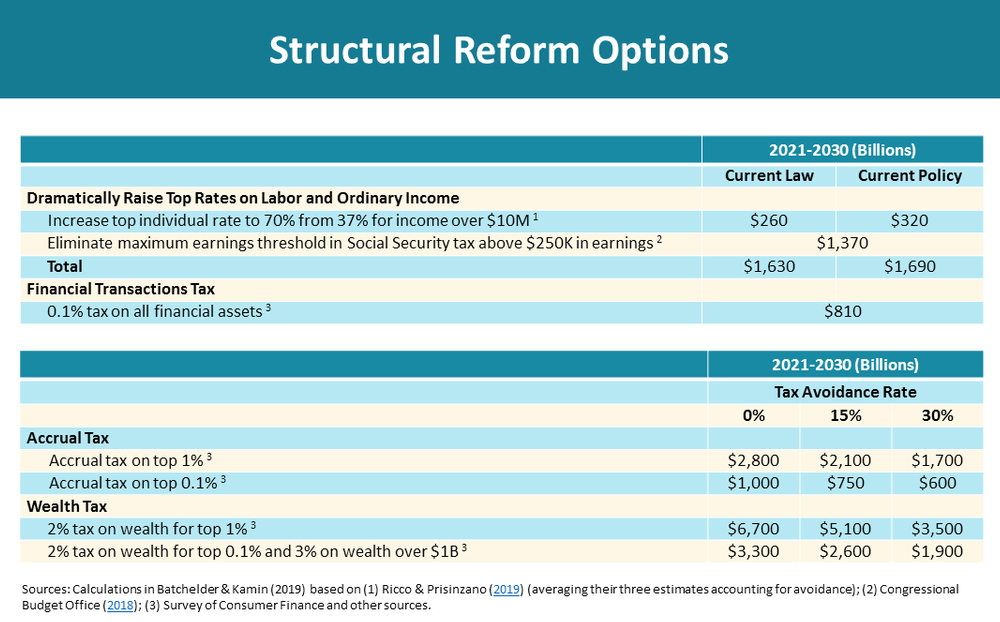 structural reform options 03