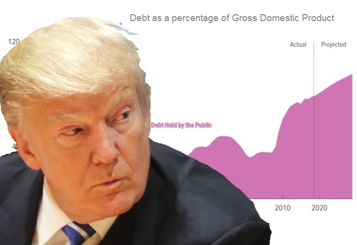 Donald Trump's $1.4 trillion tax cut is causing government debt to soar. (Photo: CBO/Getty)