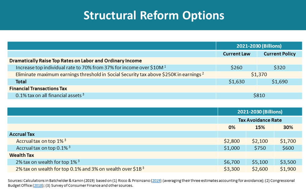 structural reform options 04