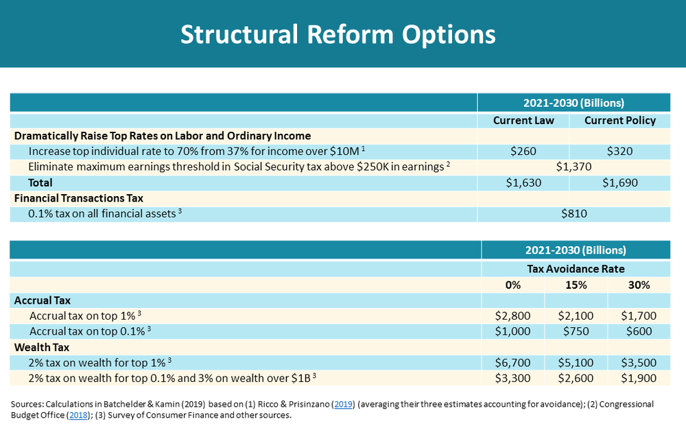 structural reform options 02