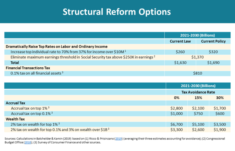 structural reform options 01