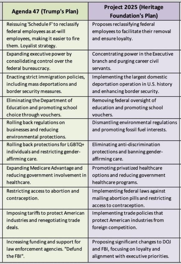 Donald Trump Agenda 47-Project-2025