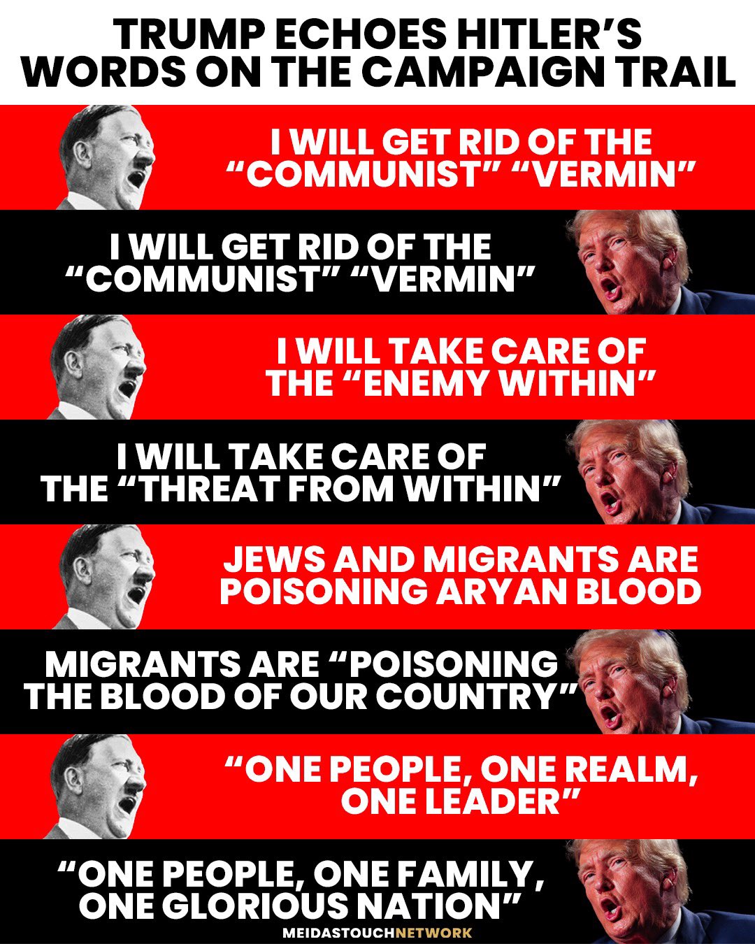 A widely circulated social media meme compares Trump's and Hitler's speech.