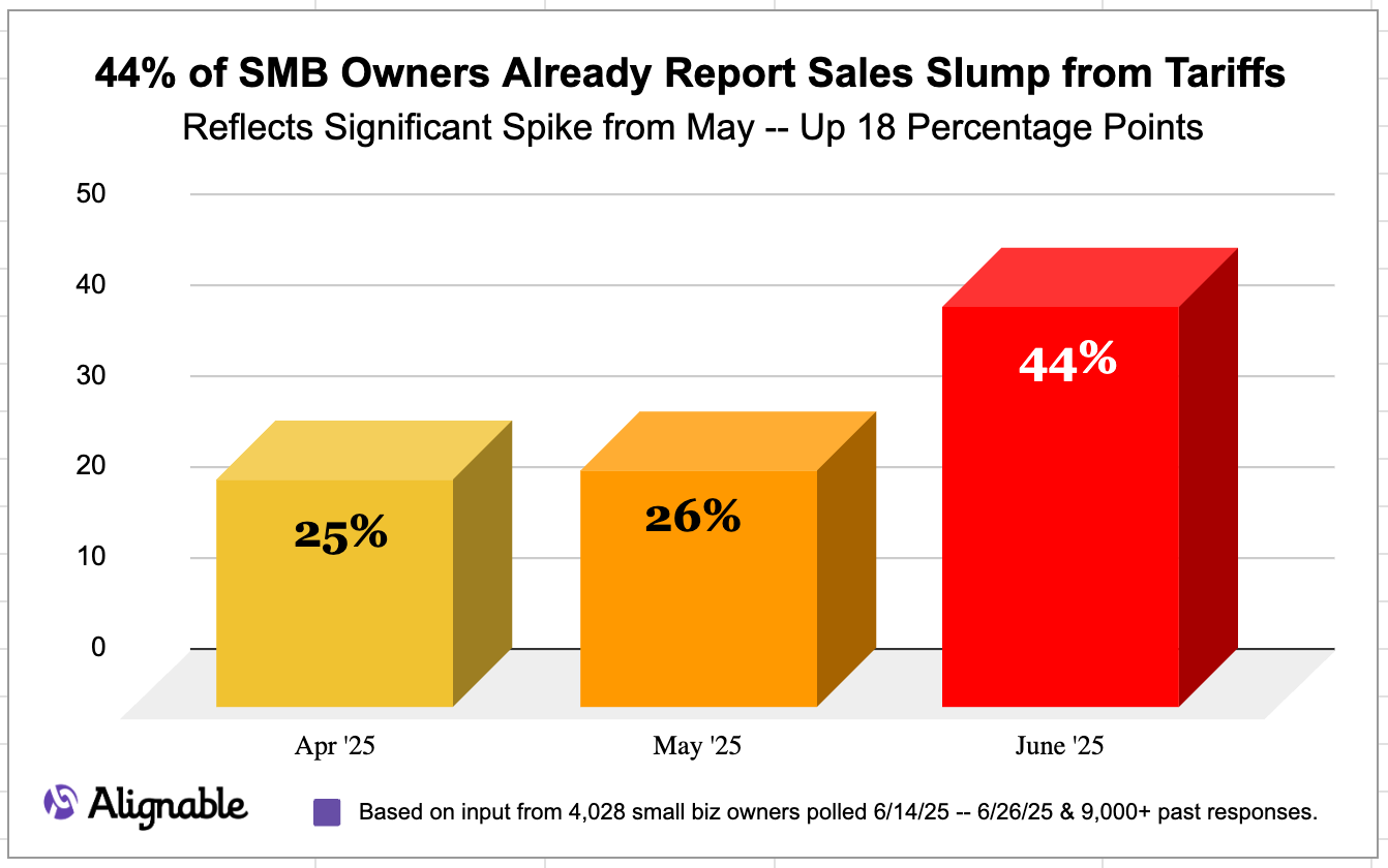 Alignablel small business graph.